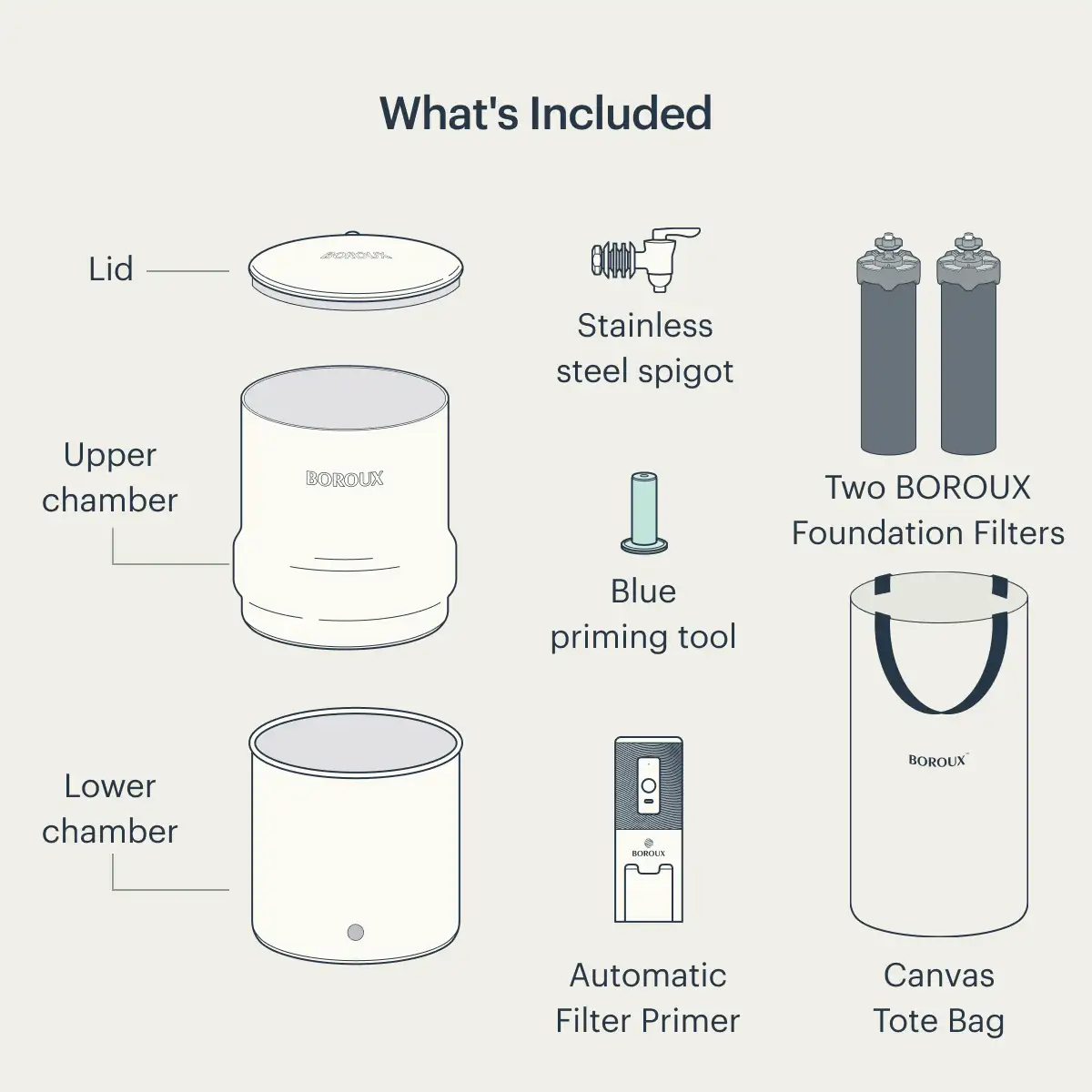 BOROUX Legacy™ Compact Water Filter System - Image 35