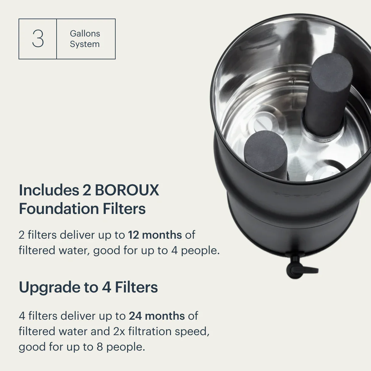 BOROUX Legacy™ Water Filter System - Image 21