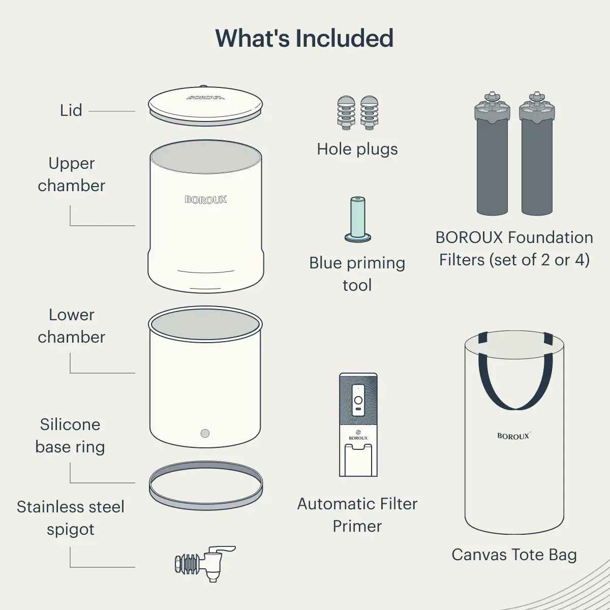 BOROUX Legacy™ Water Filter System - Image 26