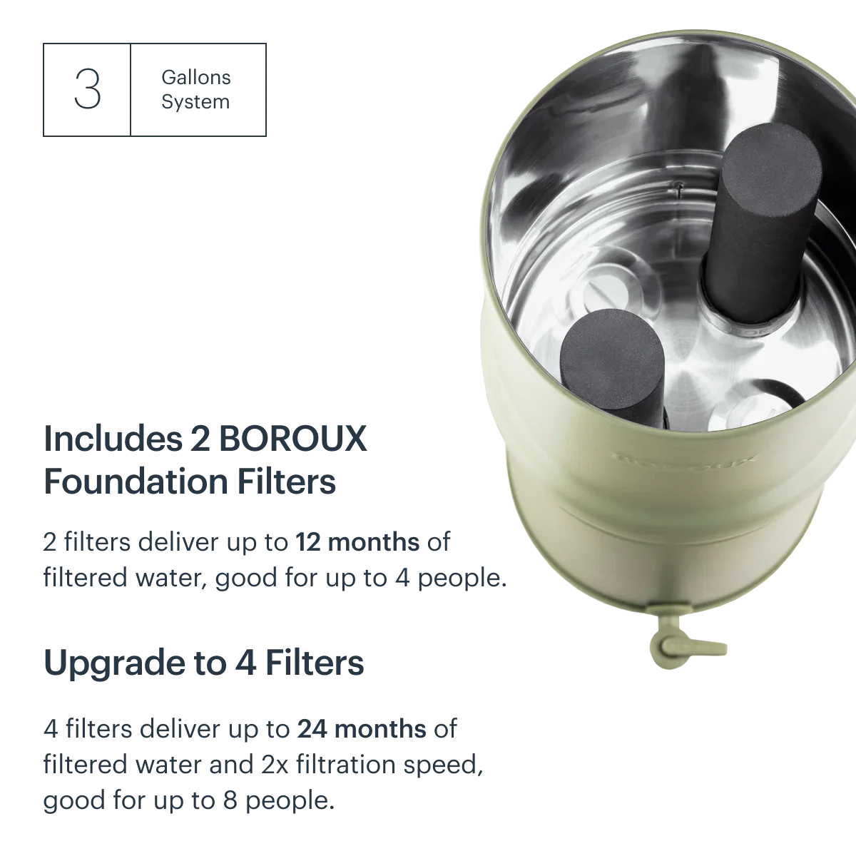 BOROUX Legacy™ Water Filter System - Image 30