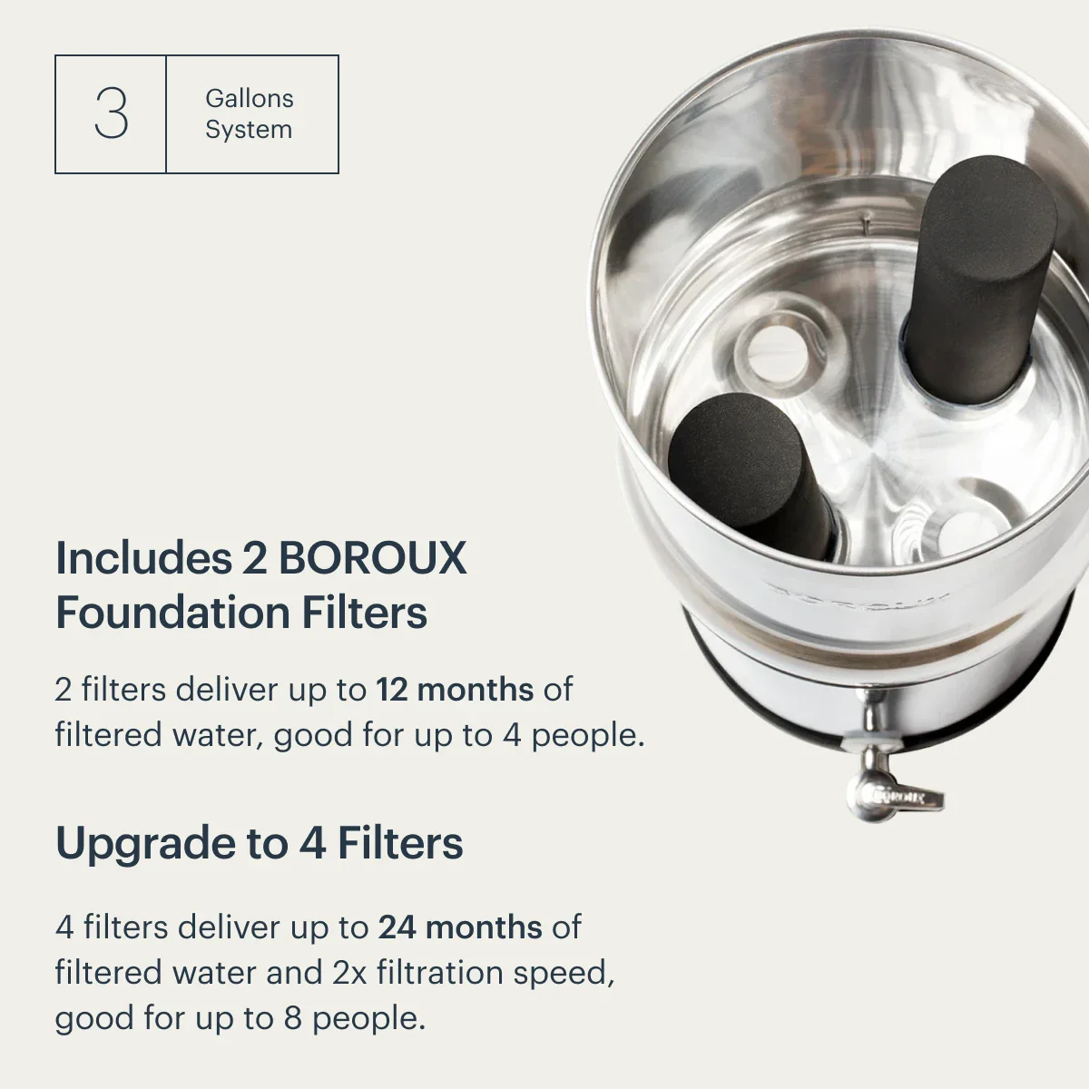 BOROUX Legacy™ Water Filter System - Image 3