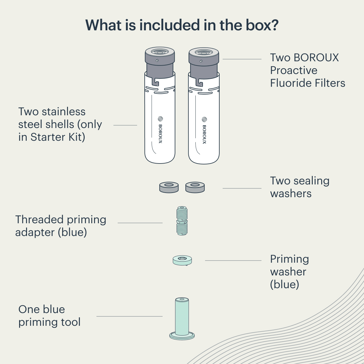 BOROUX Proactive™ Fluoride Add-On Filter - Image 6