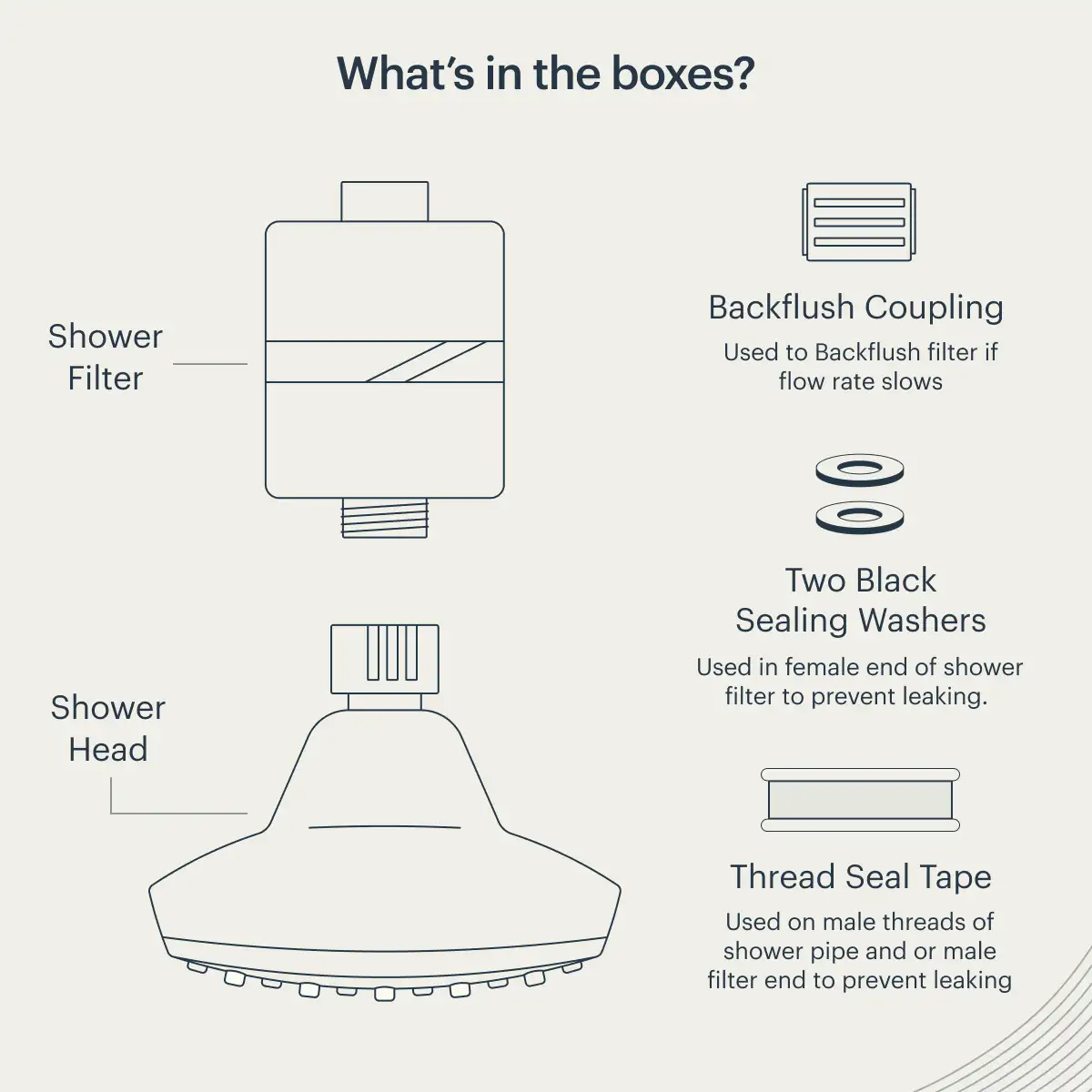 Shower Filter System - Image 8